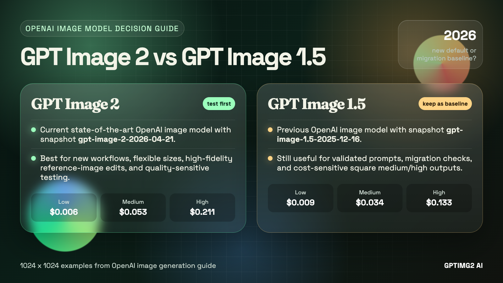 GPT Image 2 vs GPT Image 1.5: 실제 이미지 제작 워크플로에서 무엇이 달라지나