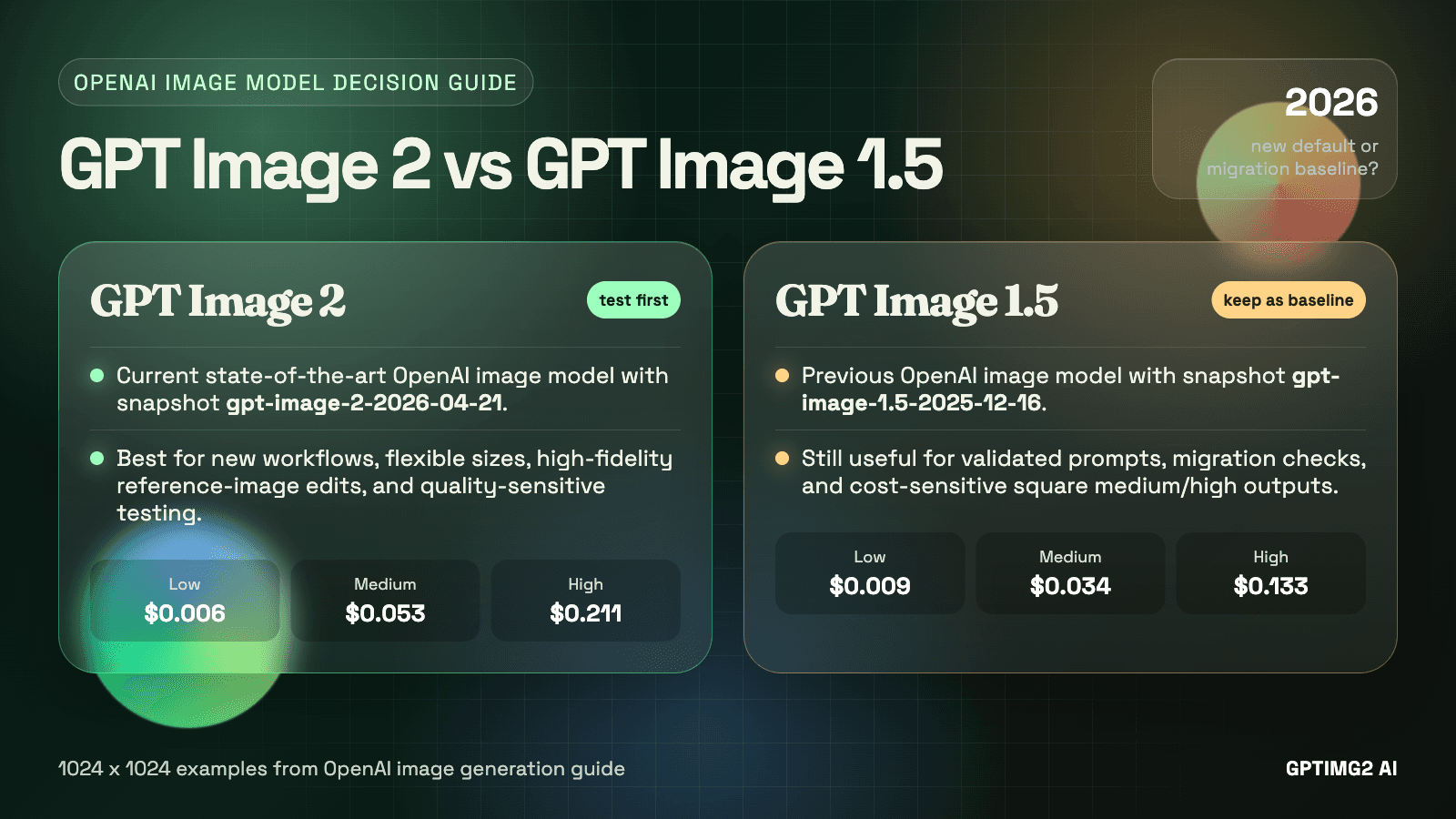 GPT Image 2 vs GPT Image 1.5: 実運用の画像制作で何が変わるのか